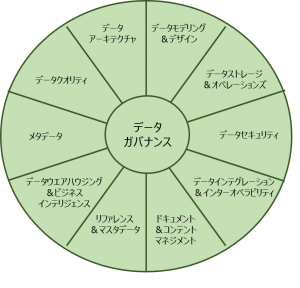 DMBOK 2nd editionを読んで その１ | Metafindコンサルティング